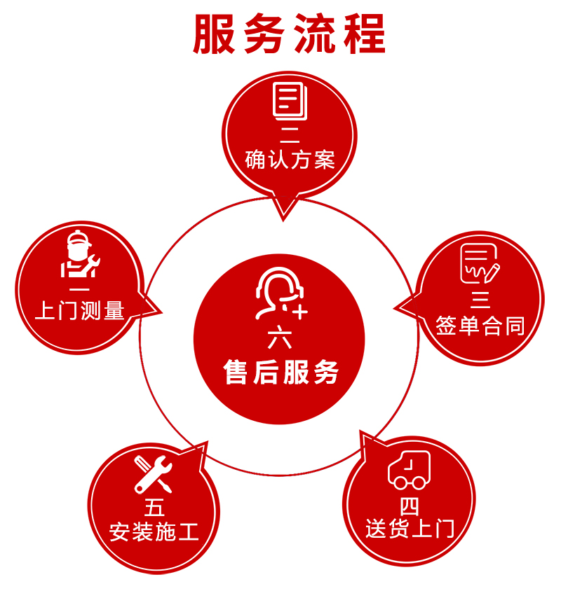 乐鱼平台,湘潭彩钢夹芯板销售,湘潭彩钢板销售