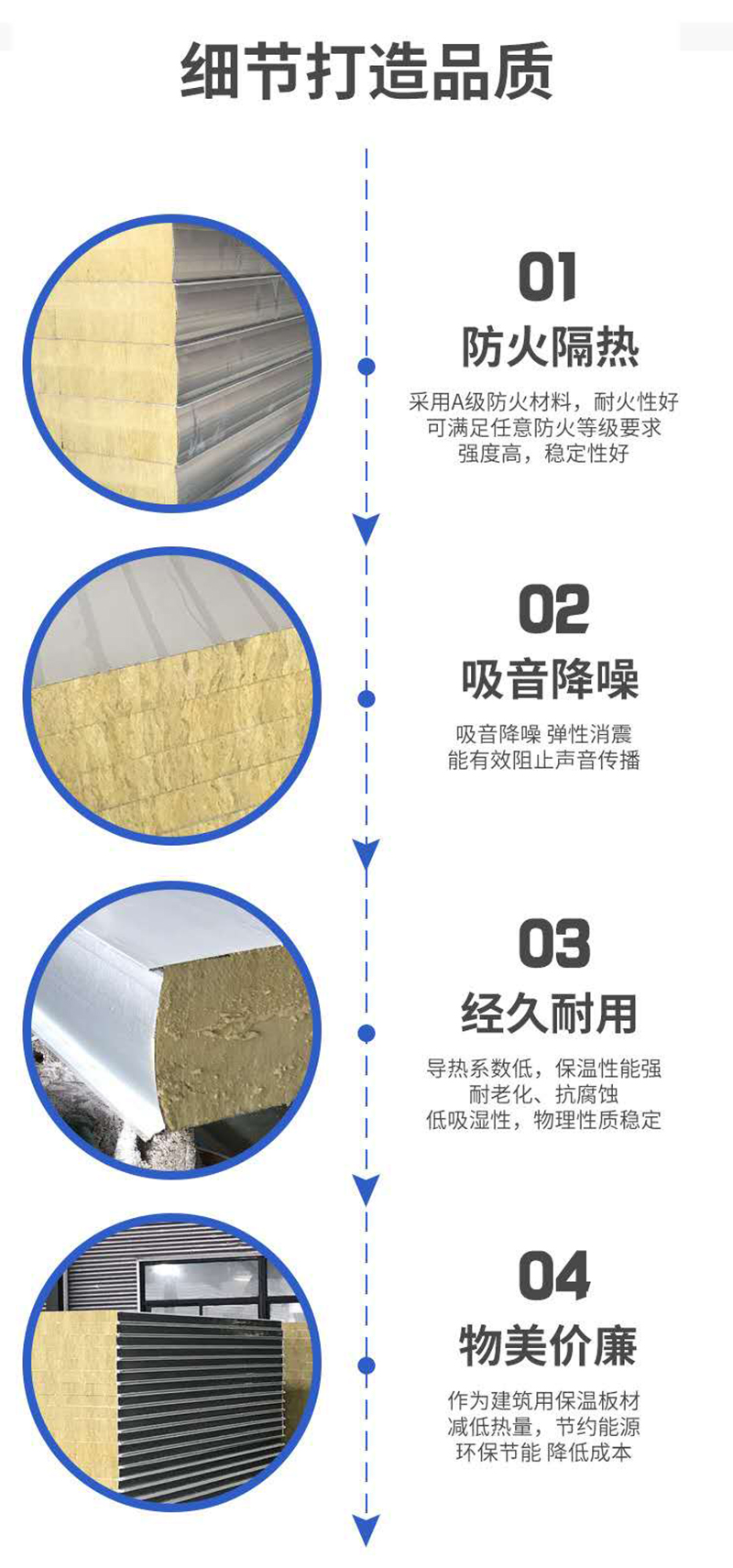 乐鱼平台,湘潭彩钢夹芯板销售,湘潭彩钢板销售