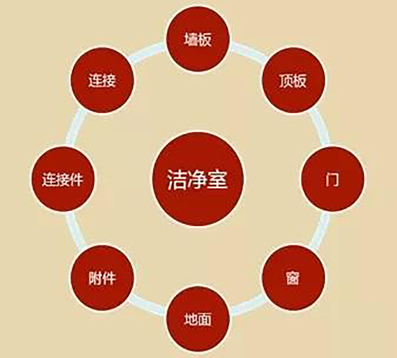 乐鱼平台,湘潭彩钢夹芯板销售,湘潭彩钢板销售