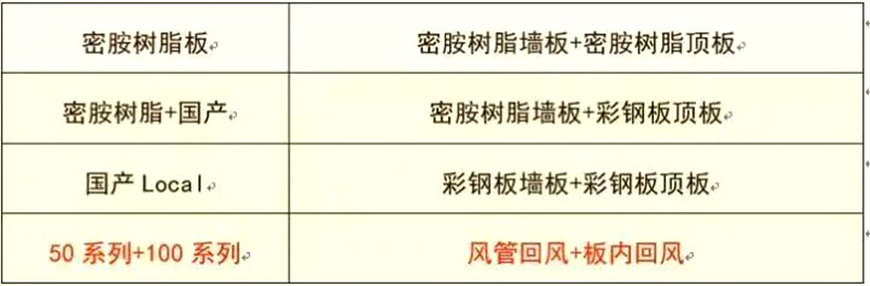 乐鱼平台,湘潭彩钢夹芯板销售,湘潭彩钢板销售