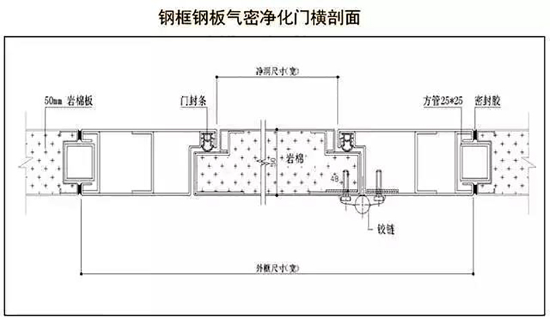 乐鱼平台,湘潭彩钢夹芯板销售,湘潭彩钢板销售